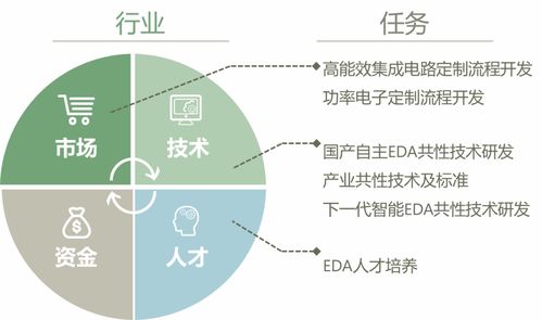 聚焦集成電路設(shè)計(jì)自動(dòng)化技術(shù)創(chuàng)新中心揭牌，賦能數(shù)據(jù)處理與存儲(chǔ)服務(wù)新未來(lái)
