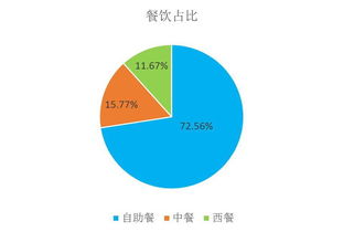 2016上半年中國酒店業(yè)移動互聯(lián)網營銷數(shù)據(jù)分析報告