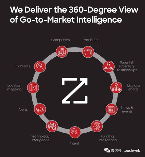 ZoomInfo成功在美上市，市值突破130億美元——互聯(lián)網營銷與銷售的未來展望