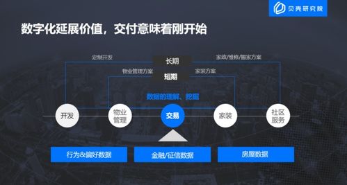 貝殼研究院發(fā)布《2020中國房地產互聯(lián)網營銷報告》 互聯(lián)網銷售重塑行業(yè)新生態(tài)