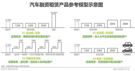 2019年中國汽車融資租賃行業(yè)研究報(bào)告 變革中的機(jī)遇與挑戰(zhàn)